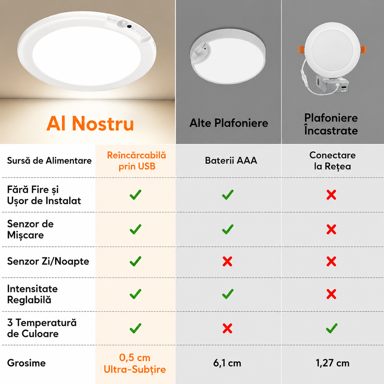 Lampă LED de Tavan Reîncărcabilă 8000mAh cu Senzor de Mișcare, Fixare Magnetică, Telecomandă, 3 Temperaturii de Culoare, Intensitate Reglabilă, USB-C, pentru Hol, Dulap, Dormitor, Bucătărie
