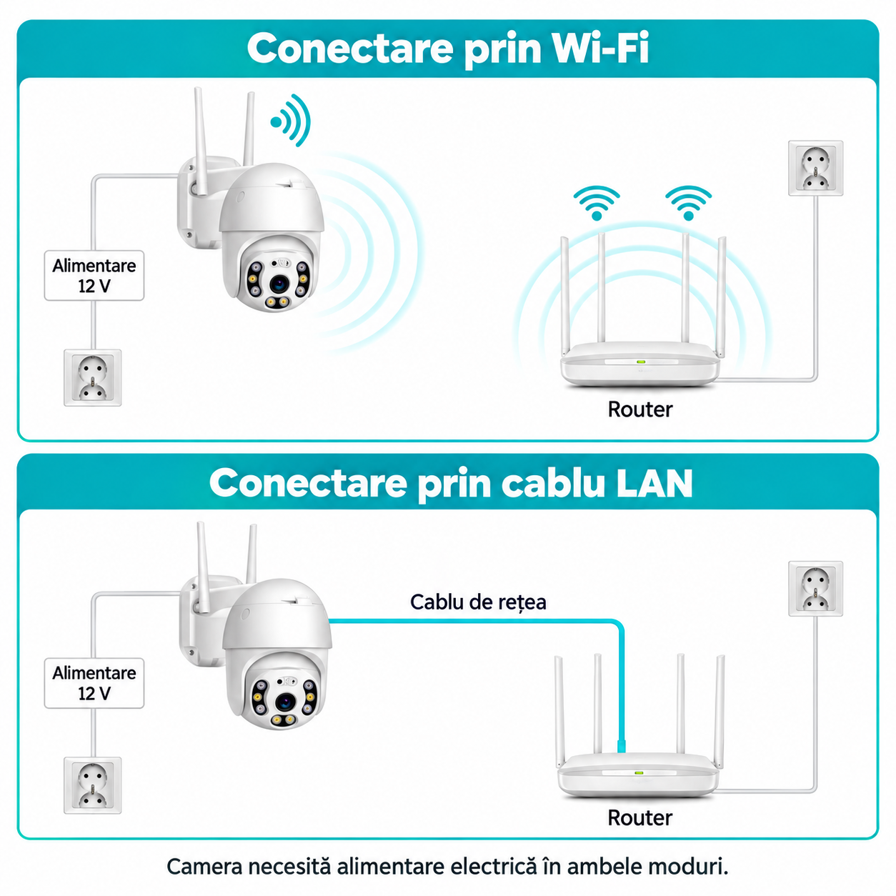 Conectare WiFi sau LAN și alimentare electrică – ghid în română