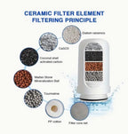 Set 2 x Cartuș rezerva pentru robinet cu filtru de purificare a apei – imagine 7