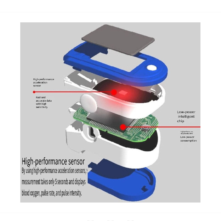 Pulsoximetru Digital de Deget cu Ecran TFT Color – Măsurare Rapidă SpO₂ și Puls, Afișaj în 4 Direcții, Oprire Automată și Design Antiderapant
