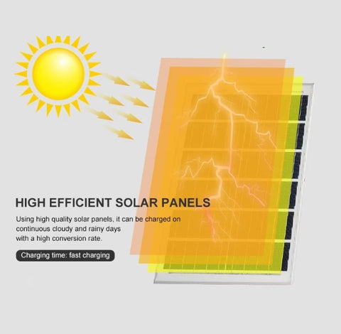 Proiector solar puternic JORTAN de 500W, 400 LED-uri SMD, panou solar si telecomanda, IP66