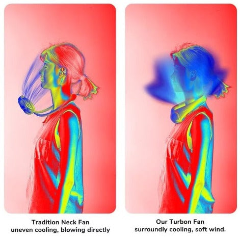 Ventilator fără mâini pentru călătorii și activități în aer liber